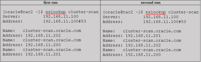 Example 13: Look up the SCAN configuration in DNS using “nslookup”